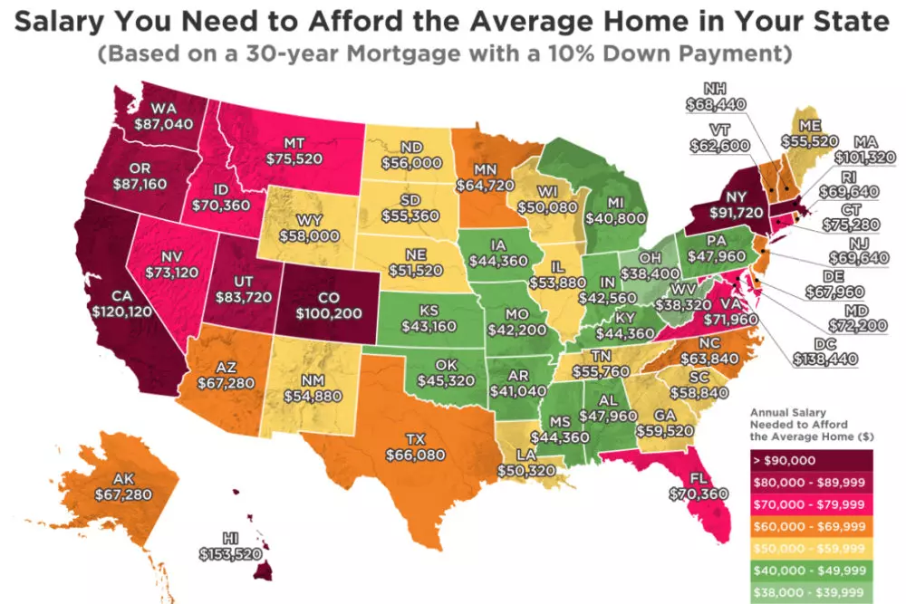 salary-to-afford-home-1000x667.webp